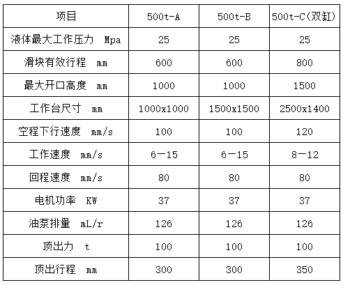 500噸拉伸液壓機(jī)參數(shù)