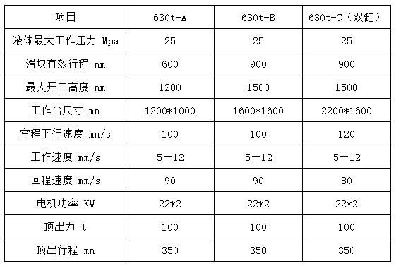 630噸四柱拉伸液壓機參數(shù)