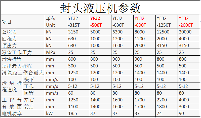 封頭液壓機(jī)參數(shù)