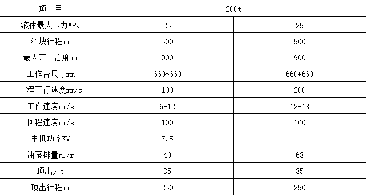 200噸三梁四柱液壓機技術參數(shù)