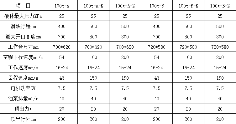 100噸三梁四柱液壓機(jī)參數(shù)