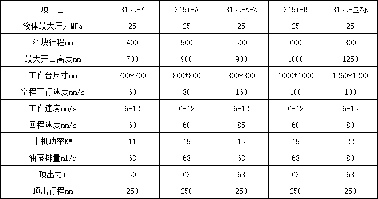 315噸三梁四柱液壓機參數(shù)