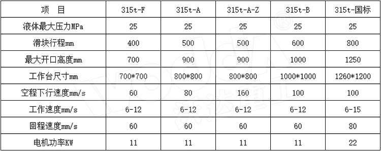 315噸三梁四柱液壓機參數(shù).jpg